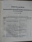 Preview: Verordnungsblatt Landesconsistoriums Königreich Sachsen 1913 , k1