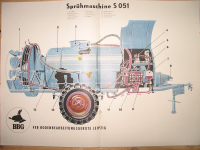 Preview: Landtechnischer Baukasten, DDR Landmaschinen, 70-er Jahre