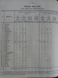 Verordnungsblatt für das Königreich Sachsen, 1898 bis 1902, k2