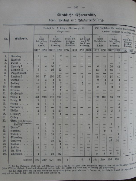 Verordnungsblatt für das Königreich Sachsen, 1898 bis 1902, k2