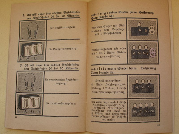 Ich und der Rundfunk, Reichs-Rundfunk-Gesellschaft, Deutsche Reichspost, um 1930