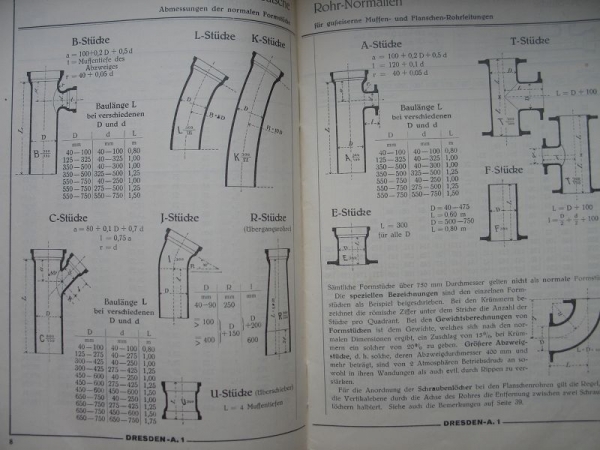 Gusseiserne Muffen- und Flanschenröhren sowie Formstücke, Zeppernick & Hartz AG Dresden, 1927