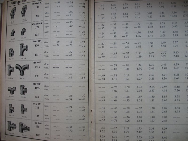 Georg Fischer Singen-Hohentwiel, Netto- Preisliste Randfittings Marke GF, +GF+, 1929